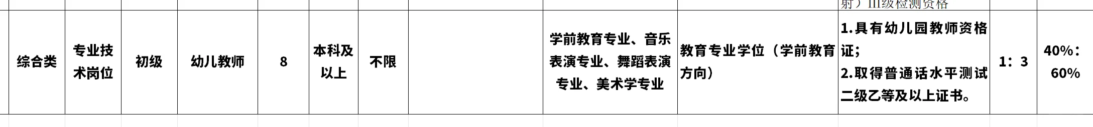 潍坊幼儿编制8人，不考学科！