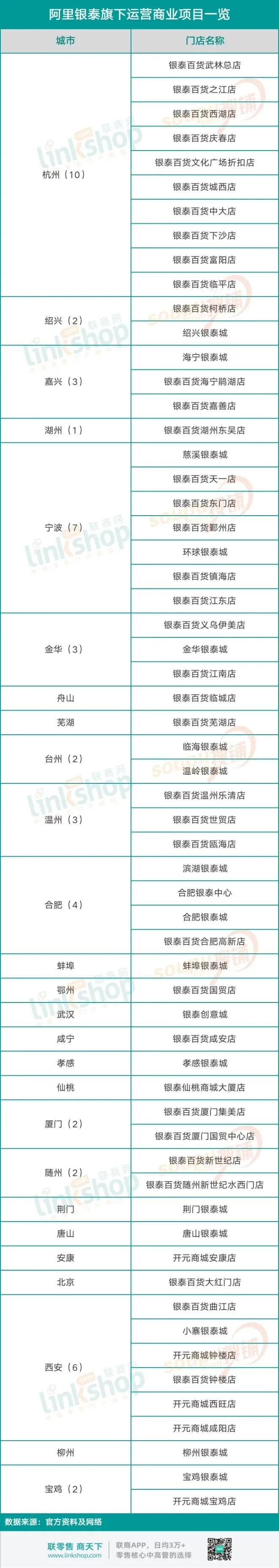 74亿，银泰正式易主