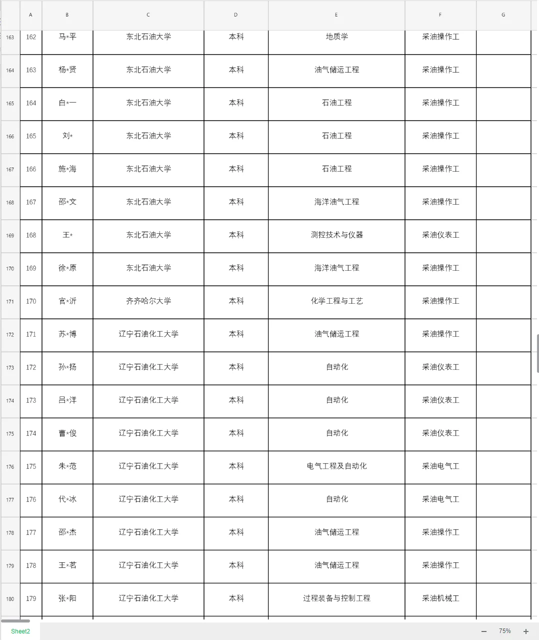 2025年秋招～中海油天津分录用名单