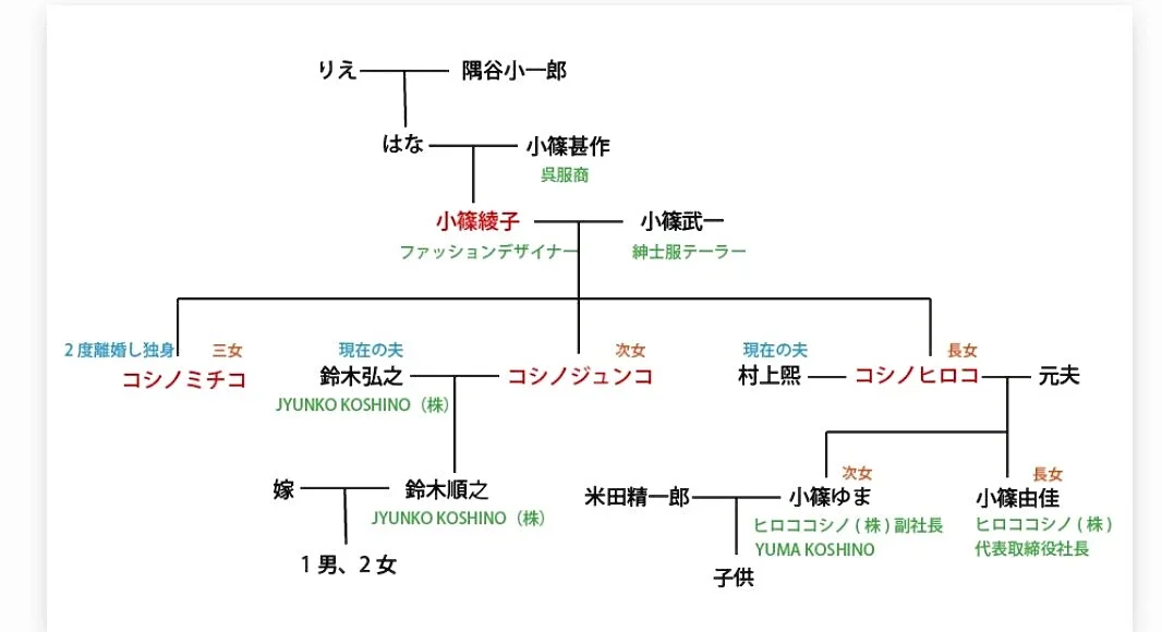 回溯经典｜独树一帜的小筱设计