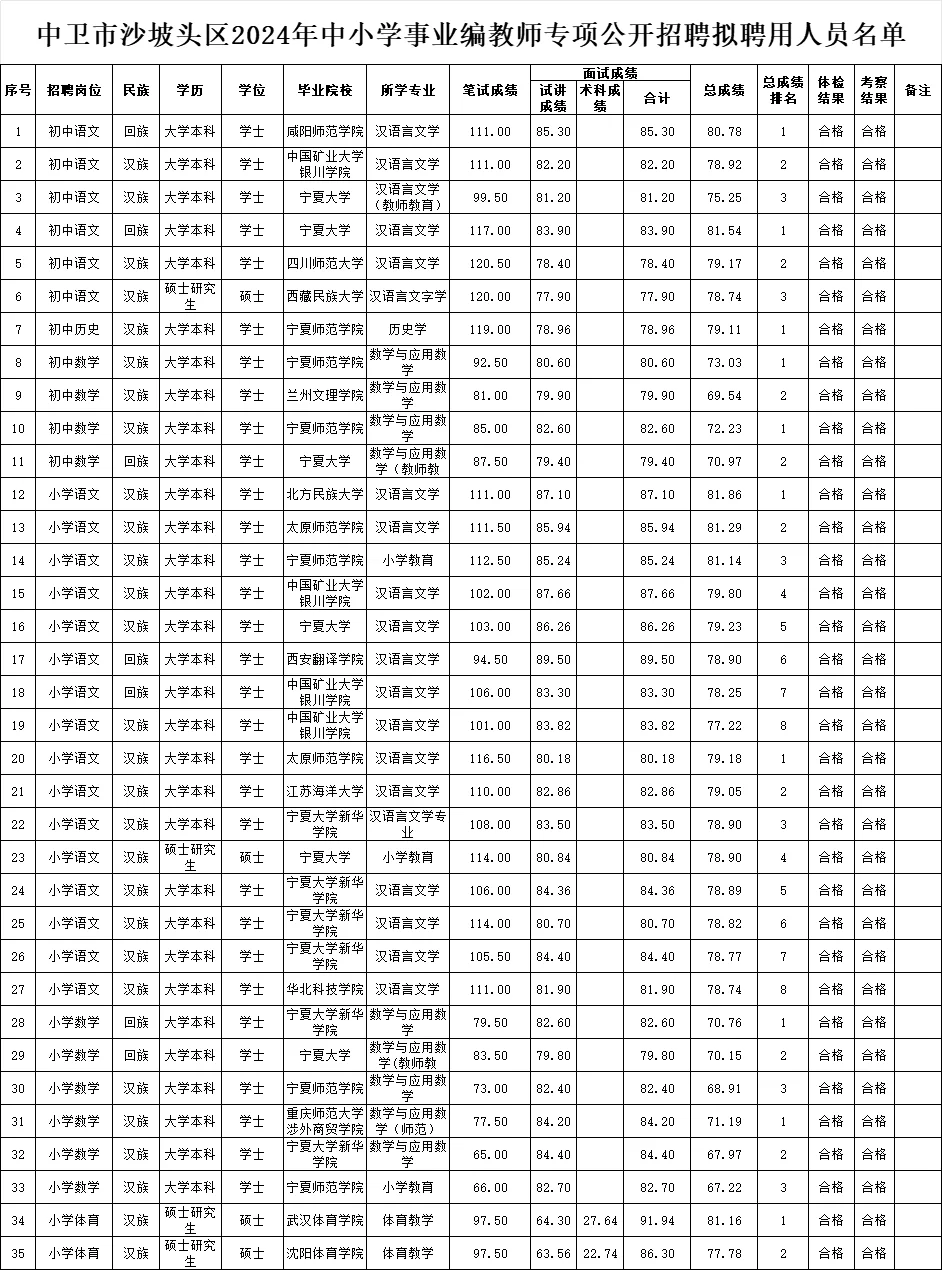 中卫市自主招聘事业编教师拟聘名单公示