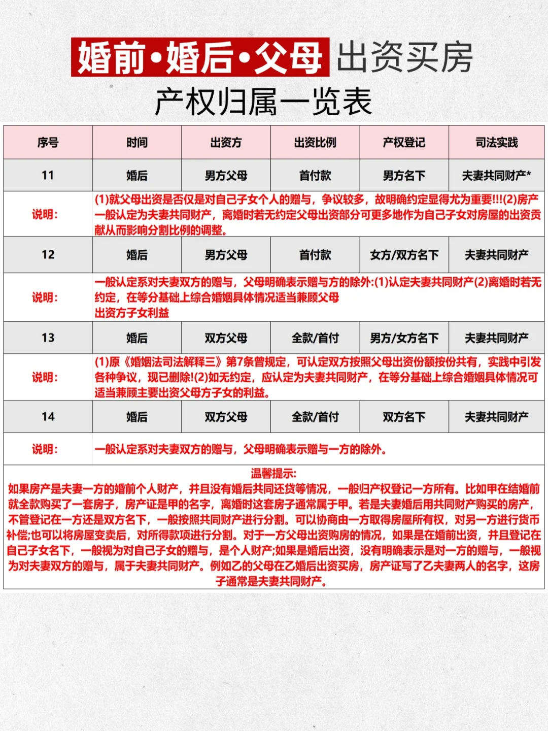 🏠详解房产分割，离婚中的大难题❗