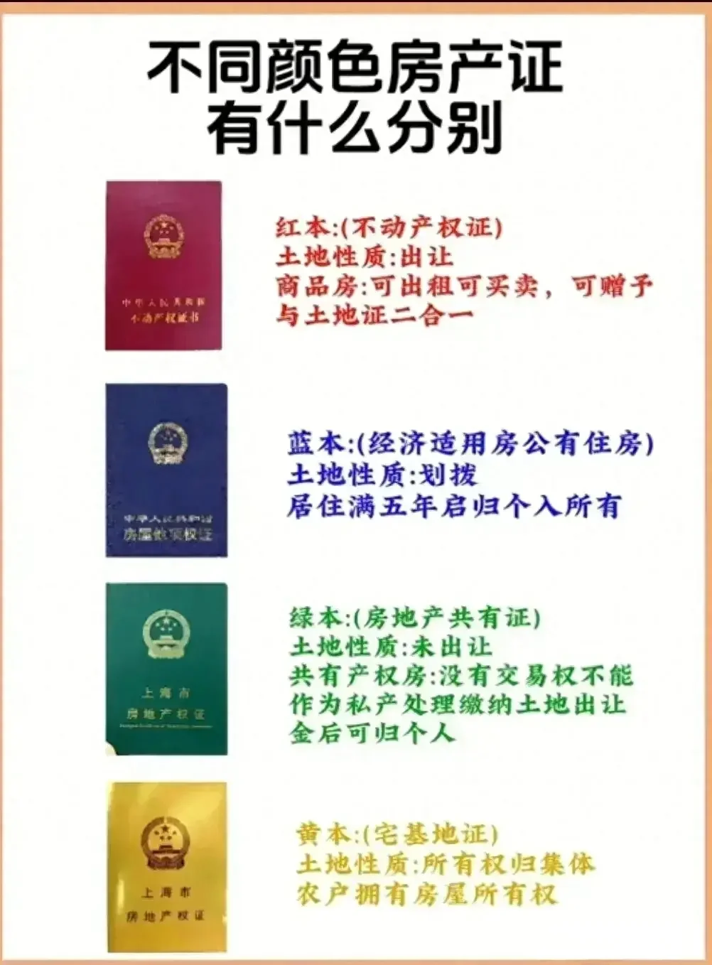 房产证颜色不同，含义大不同