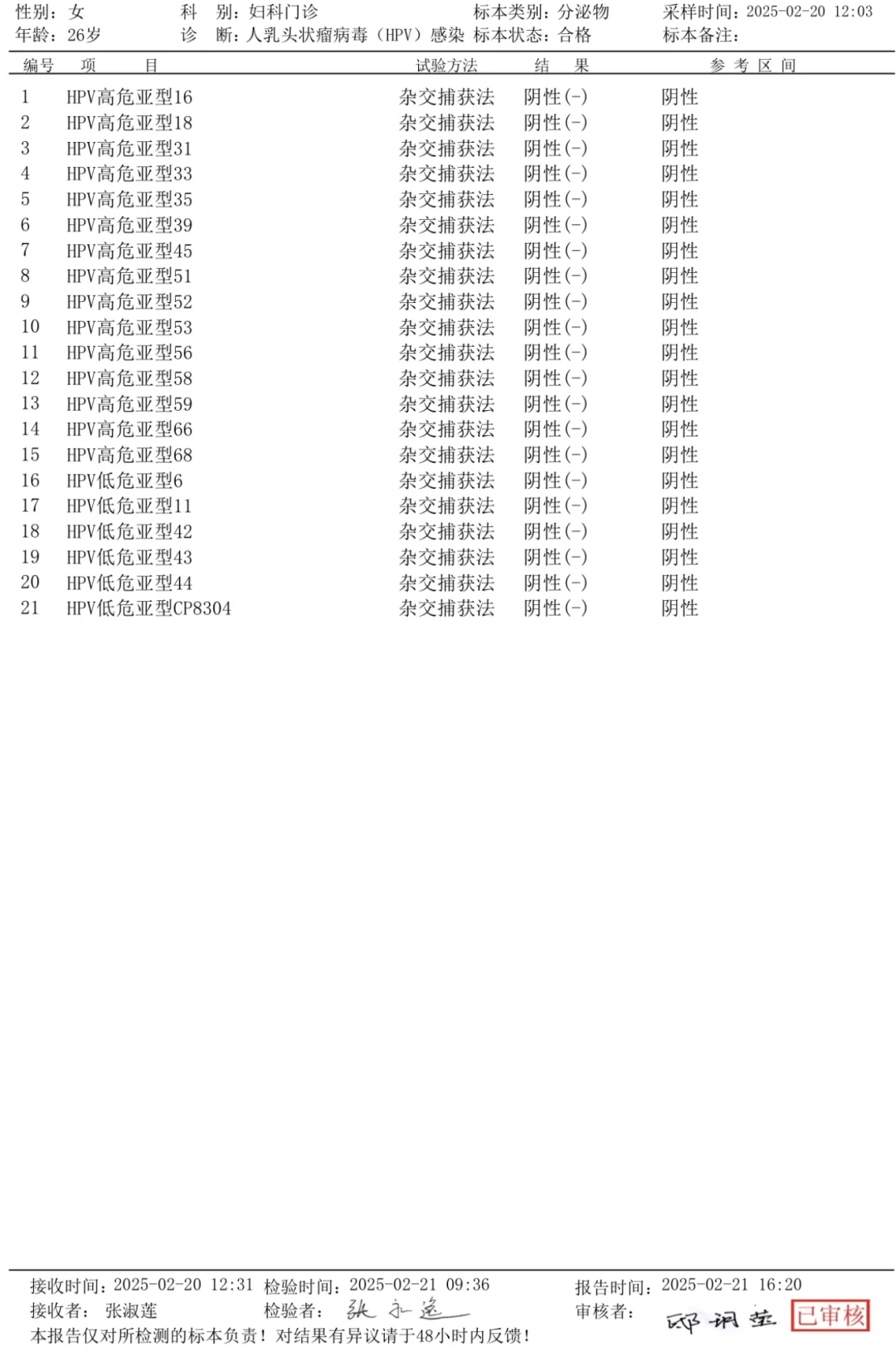 hpv16.39.59转阴