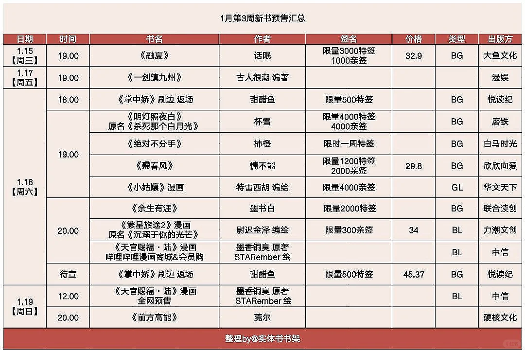 1月第3周新书预售汇总