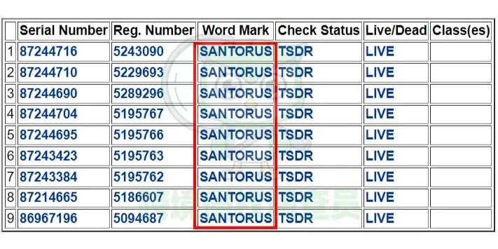 经典品牌Santoro桑托萝发案