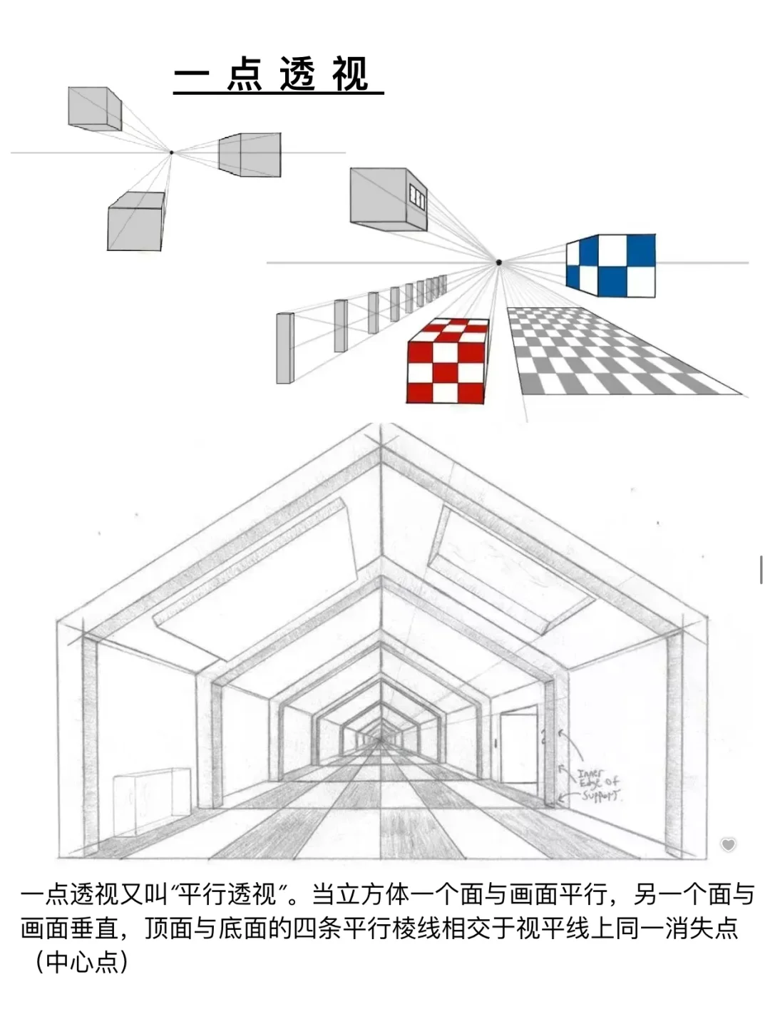 绘画必学透视合集让你五秒学会?