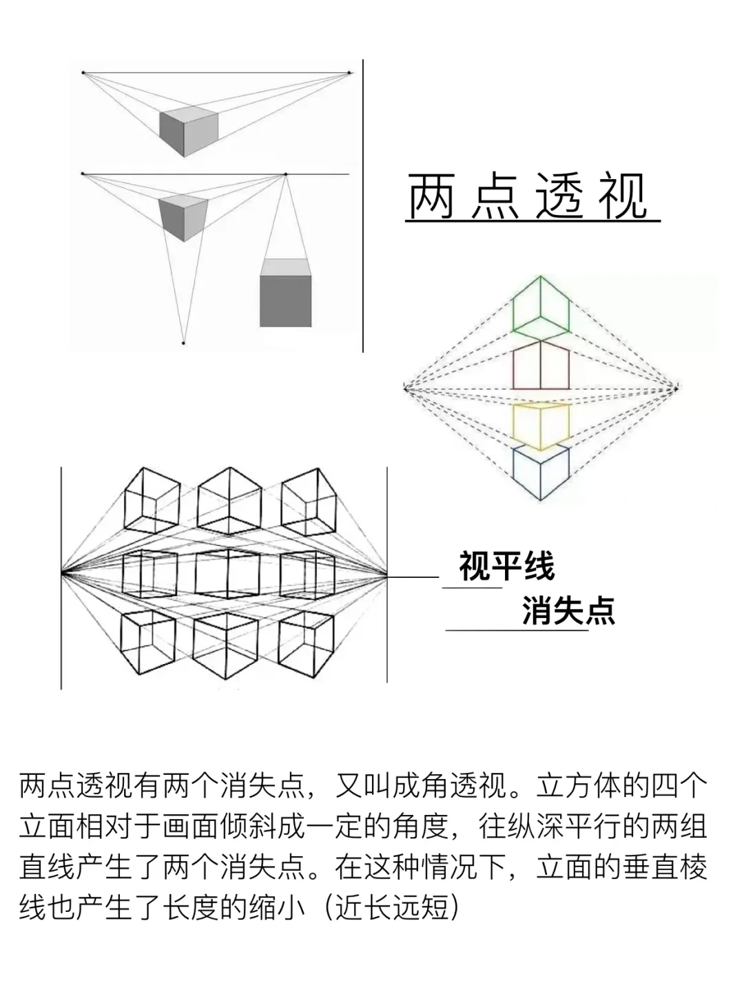 绘画必学透视合集让你五秒学会?