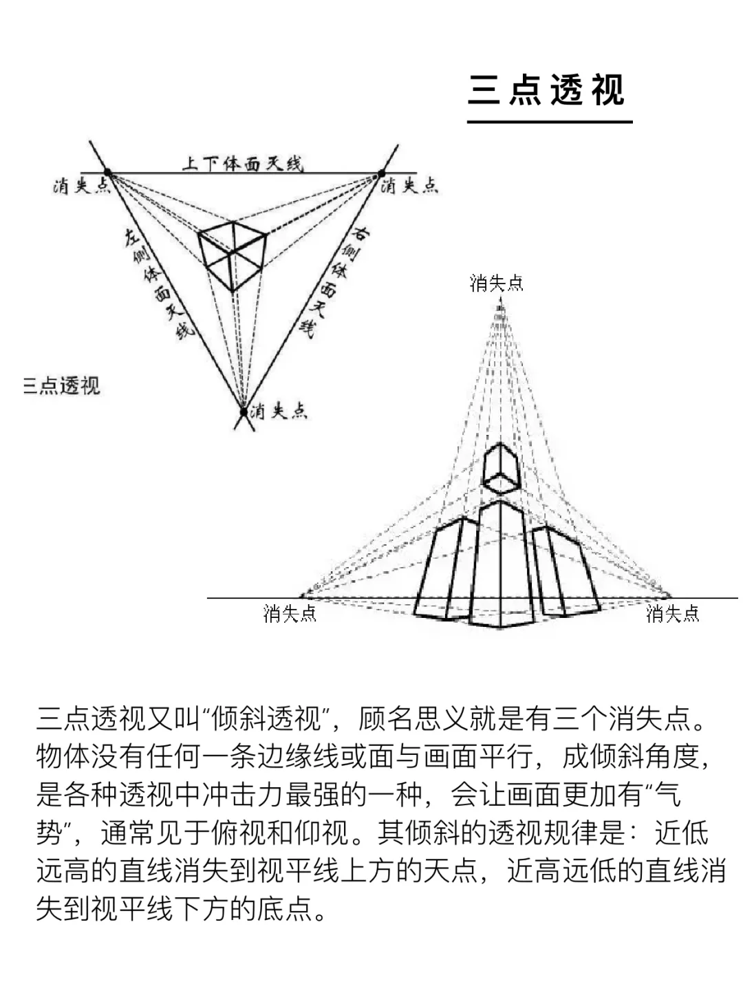 绘画必学透视合集让你五秒学会?