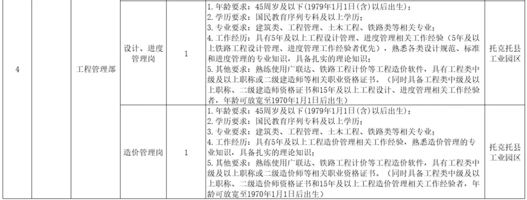 多岗位，有文秘，会计岗，托克托经开区