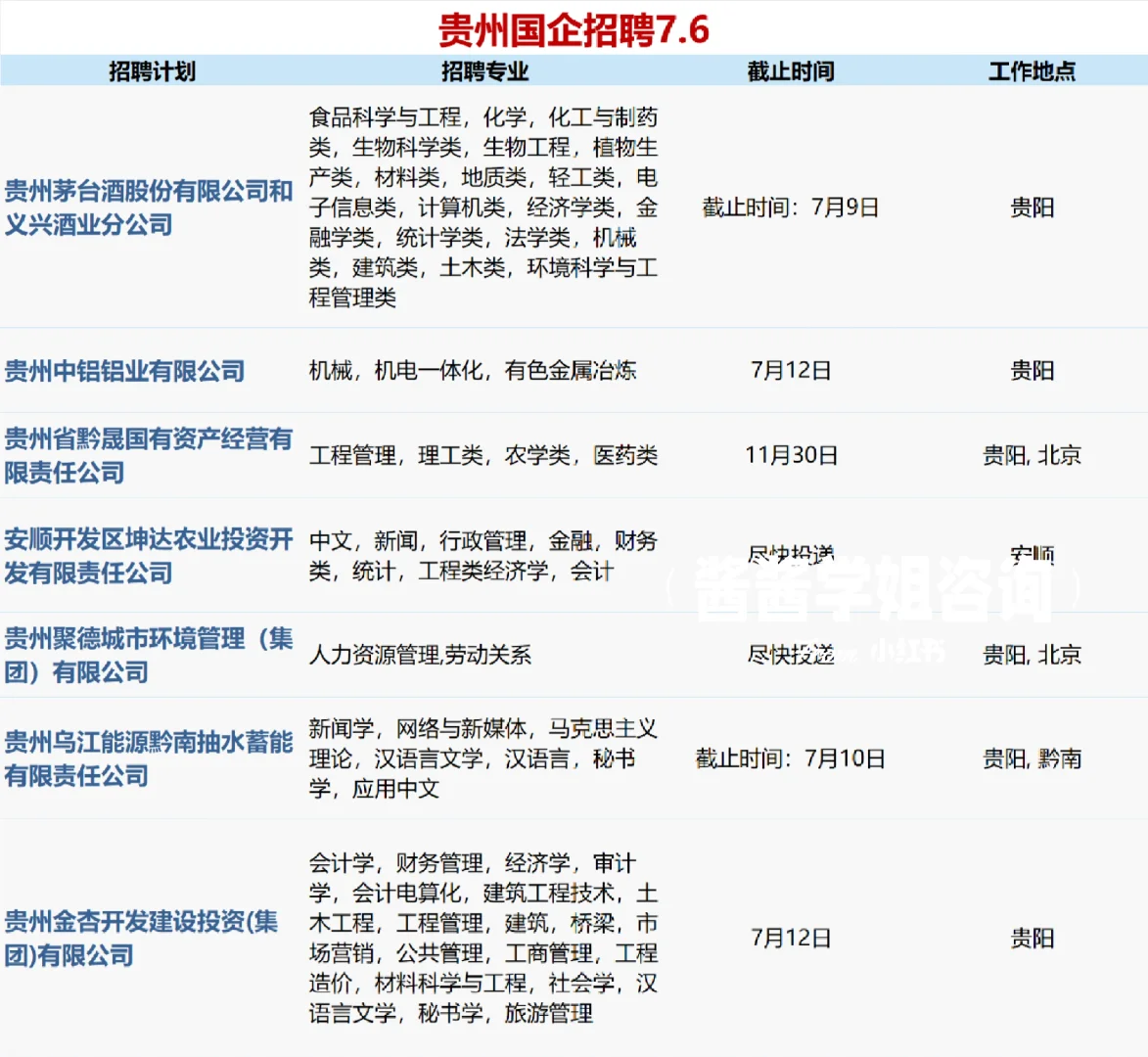 不要忽略竞争小的贵州国企呀～