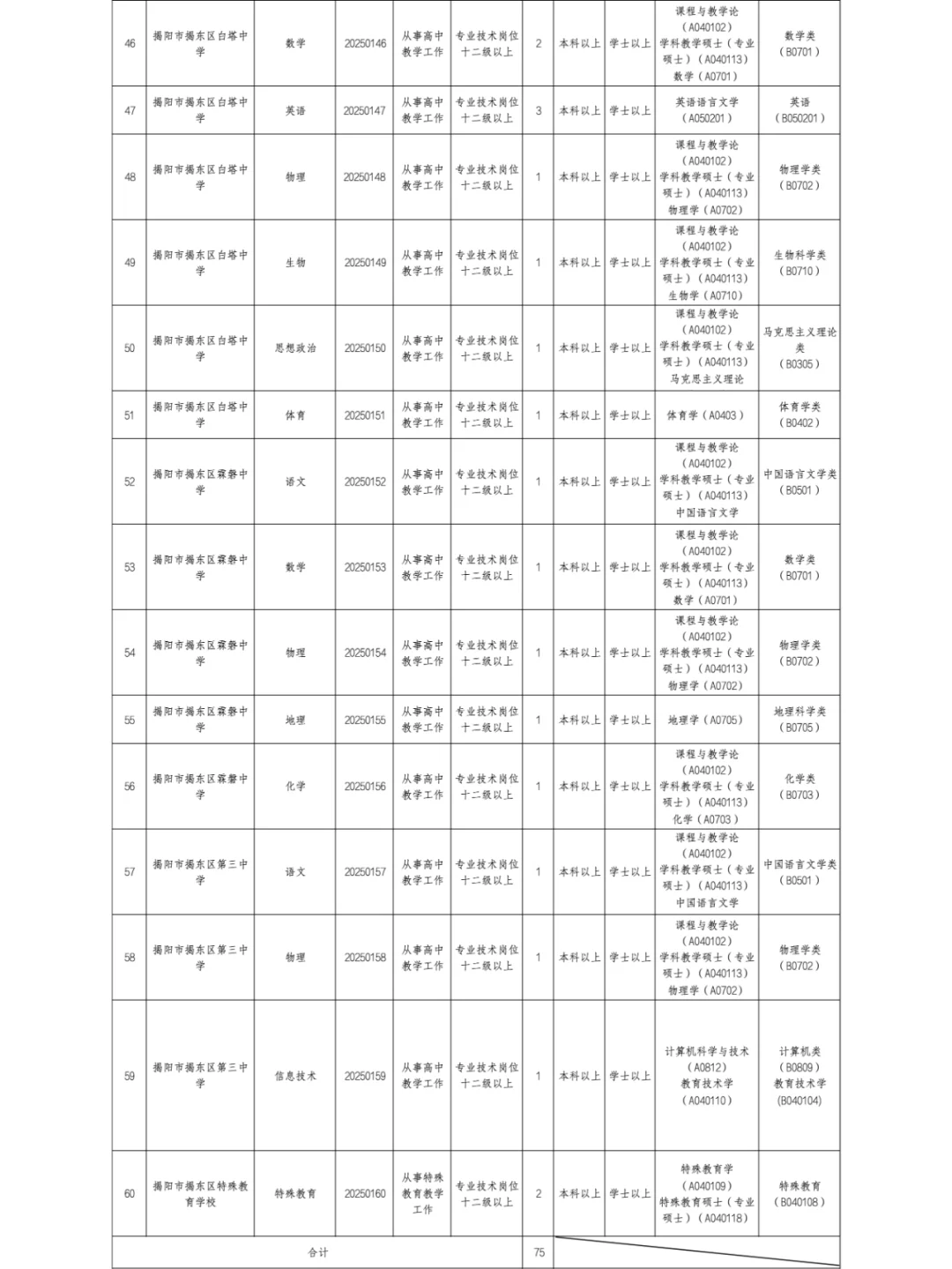 编制！揭阳东区公开校招75名教师