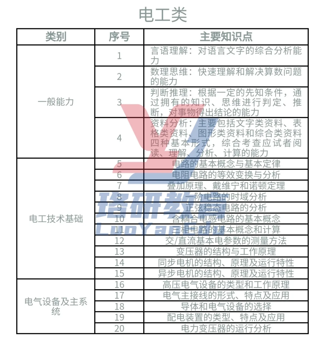 全国农电大揭秘:蒙东农电！！！！