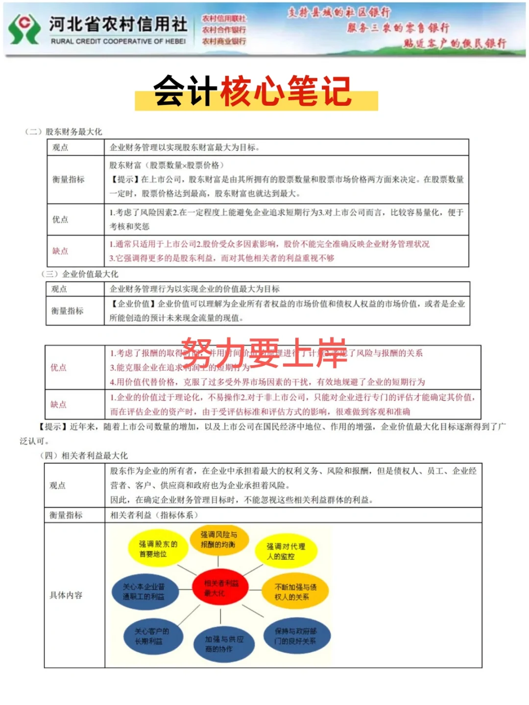 提醒一下，25河北农商行进度为0的人