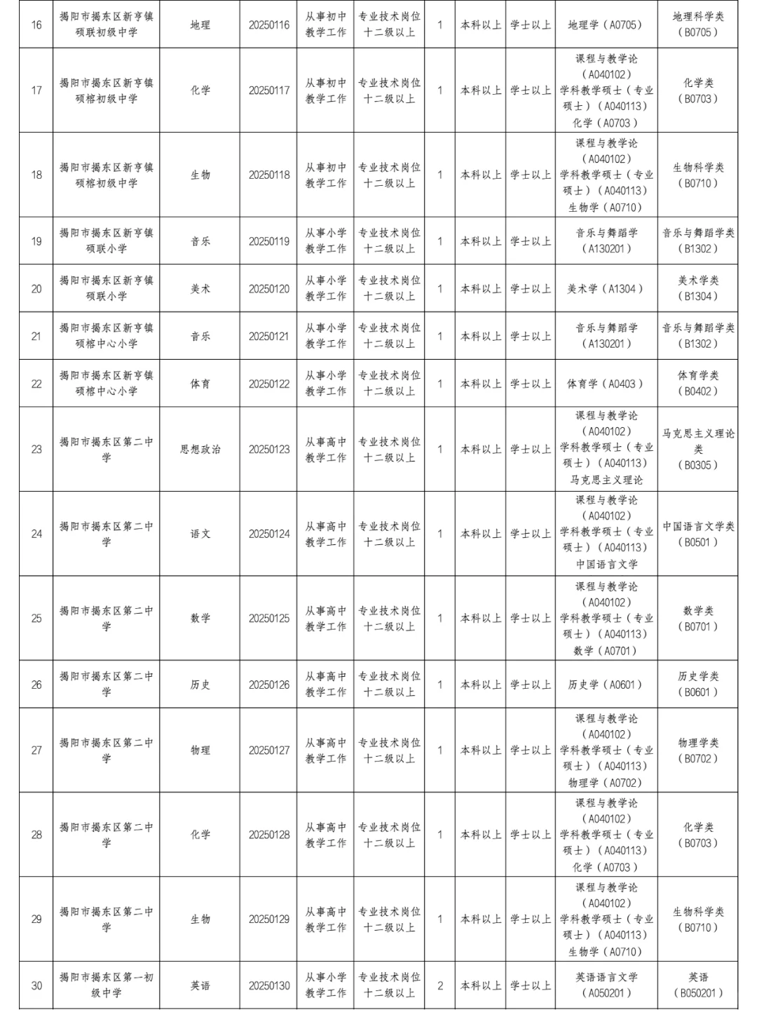 编制！揭阳东区公开校招75名教师