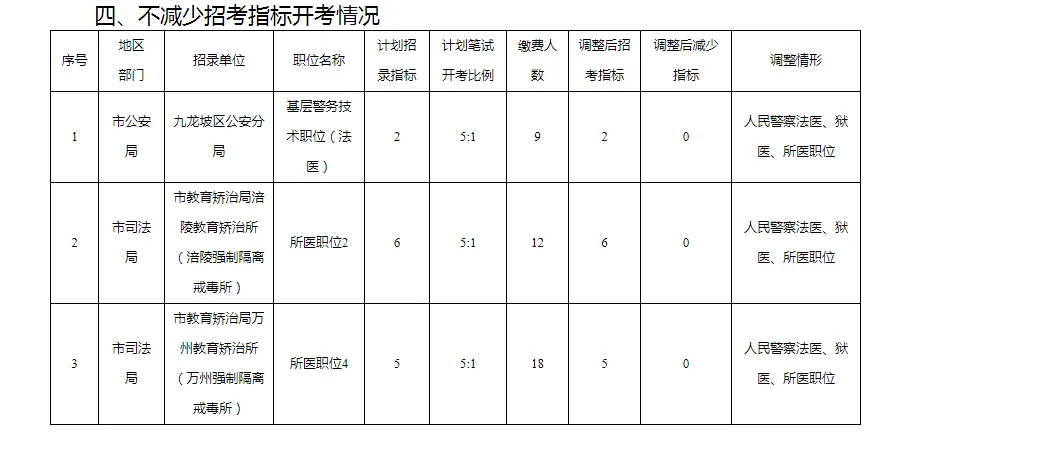 关于调整2025年度公开考试录用公务员招录计