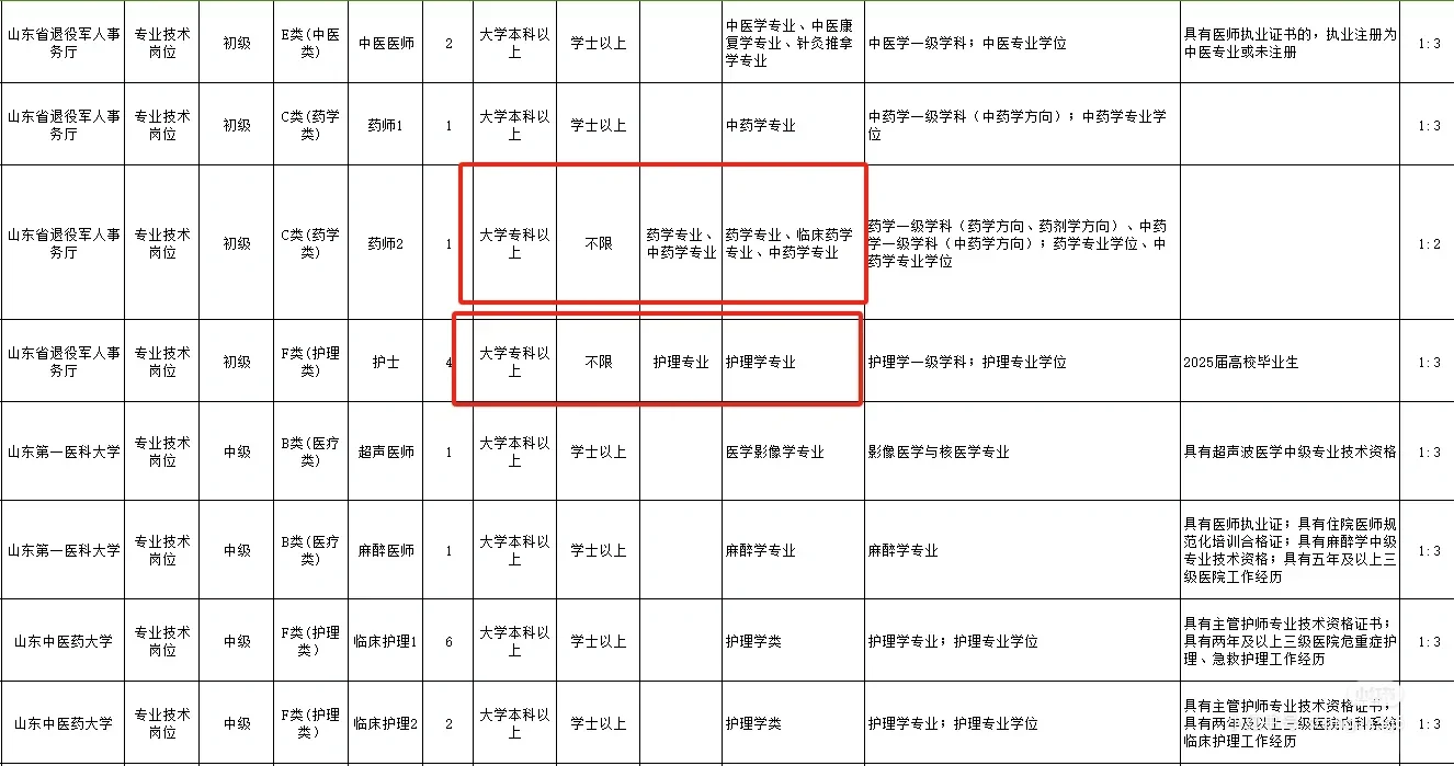 25年山东省属卫生编招录290人!专科起报!