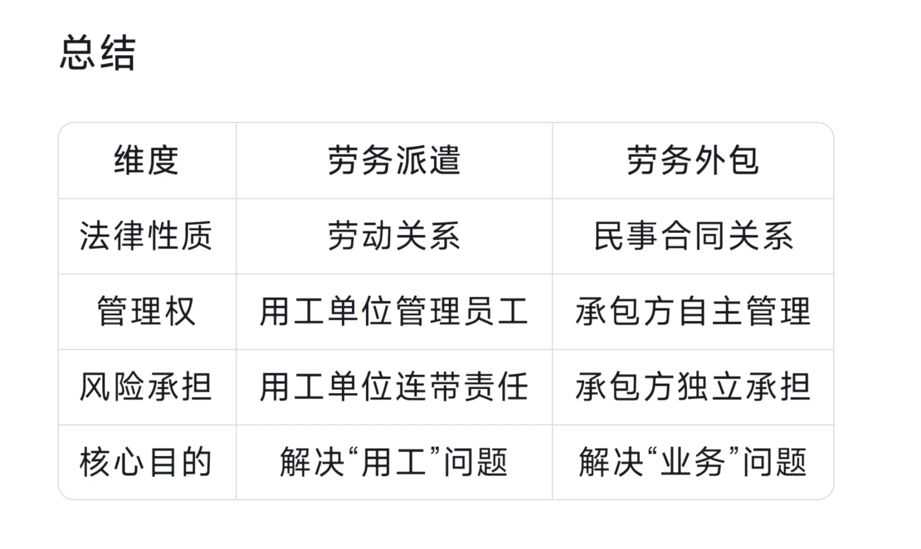 劳务派遣与劳务外包的区别