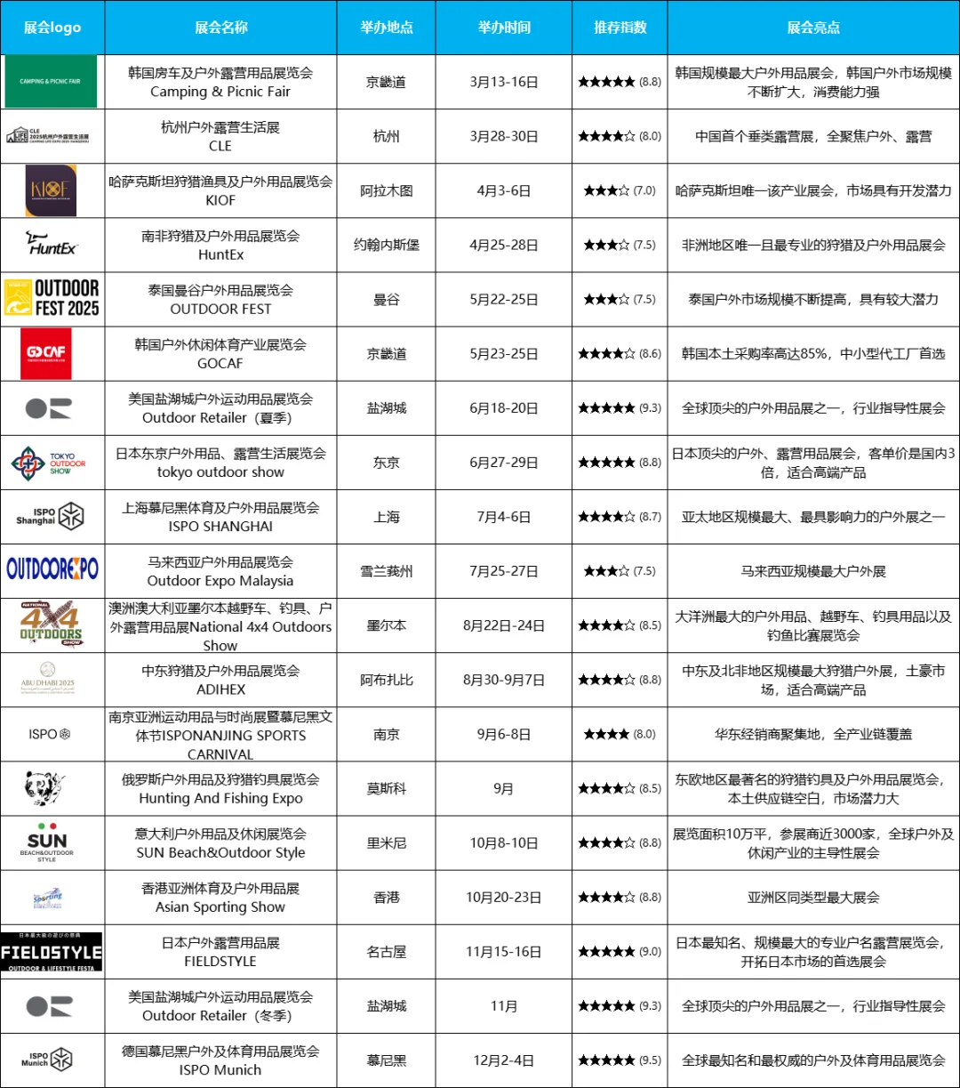 2025年国内国外各大户外露营用品展会汇总