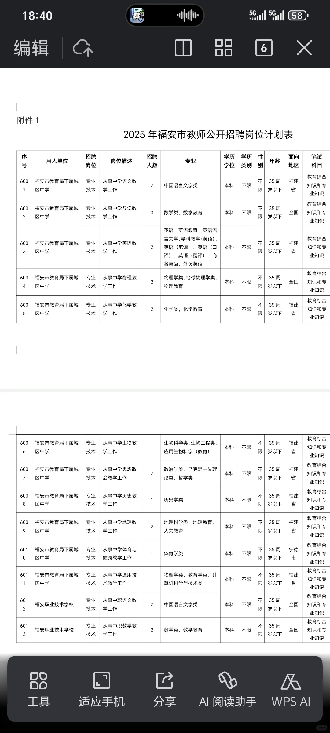 福安市教育局招录189人