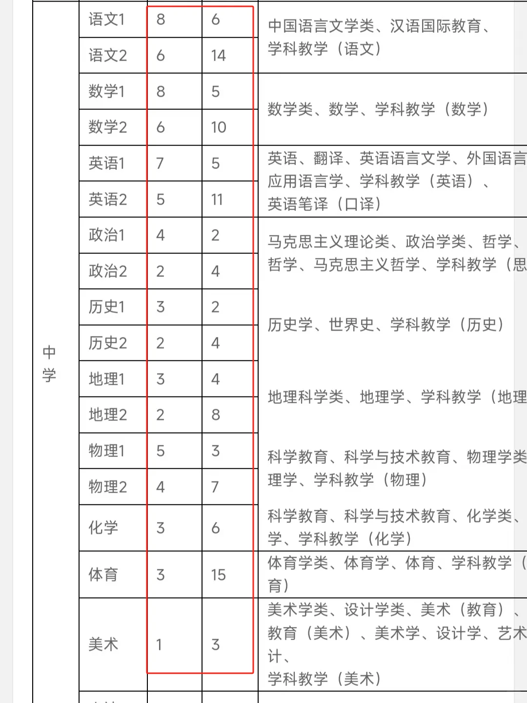 🔥2025新招录！教师508人