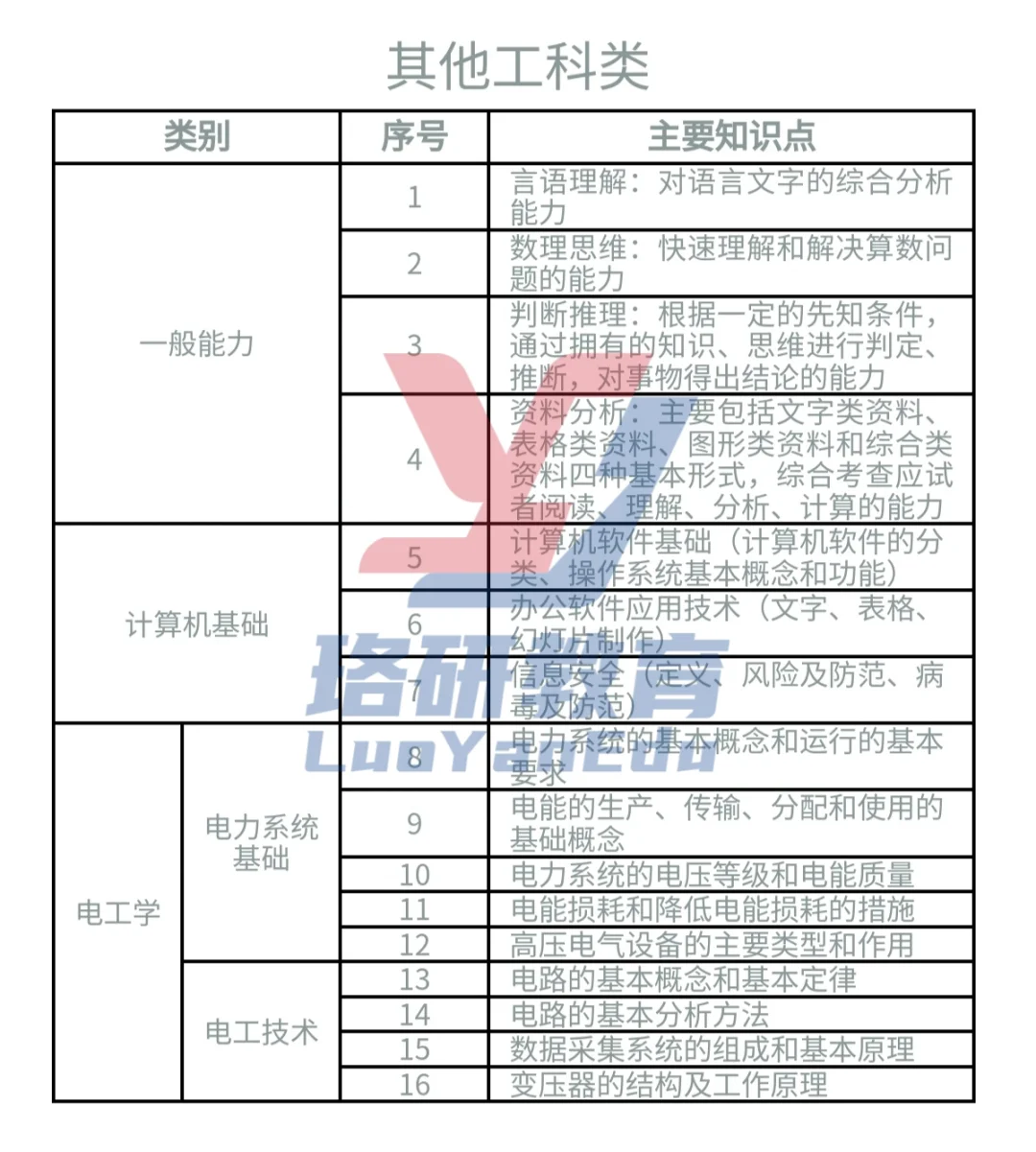 全国农电大揭秘:蒙东农电！！！！