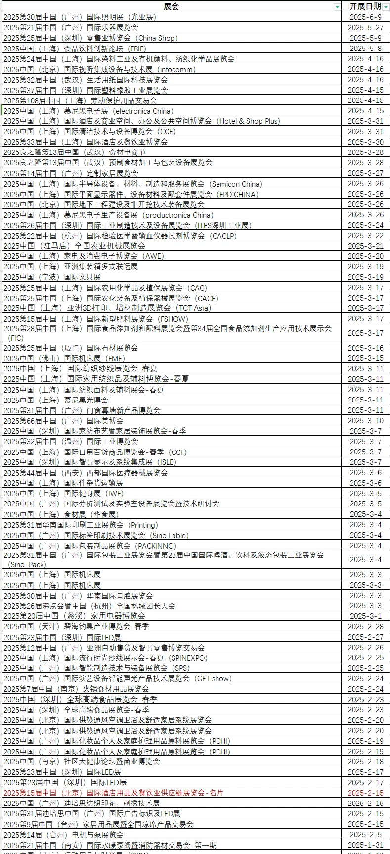 2025年2月-6月部分展会资料 先人一步