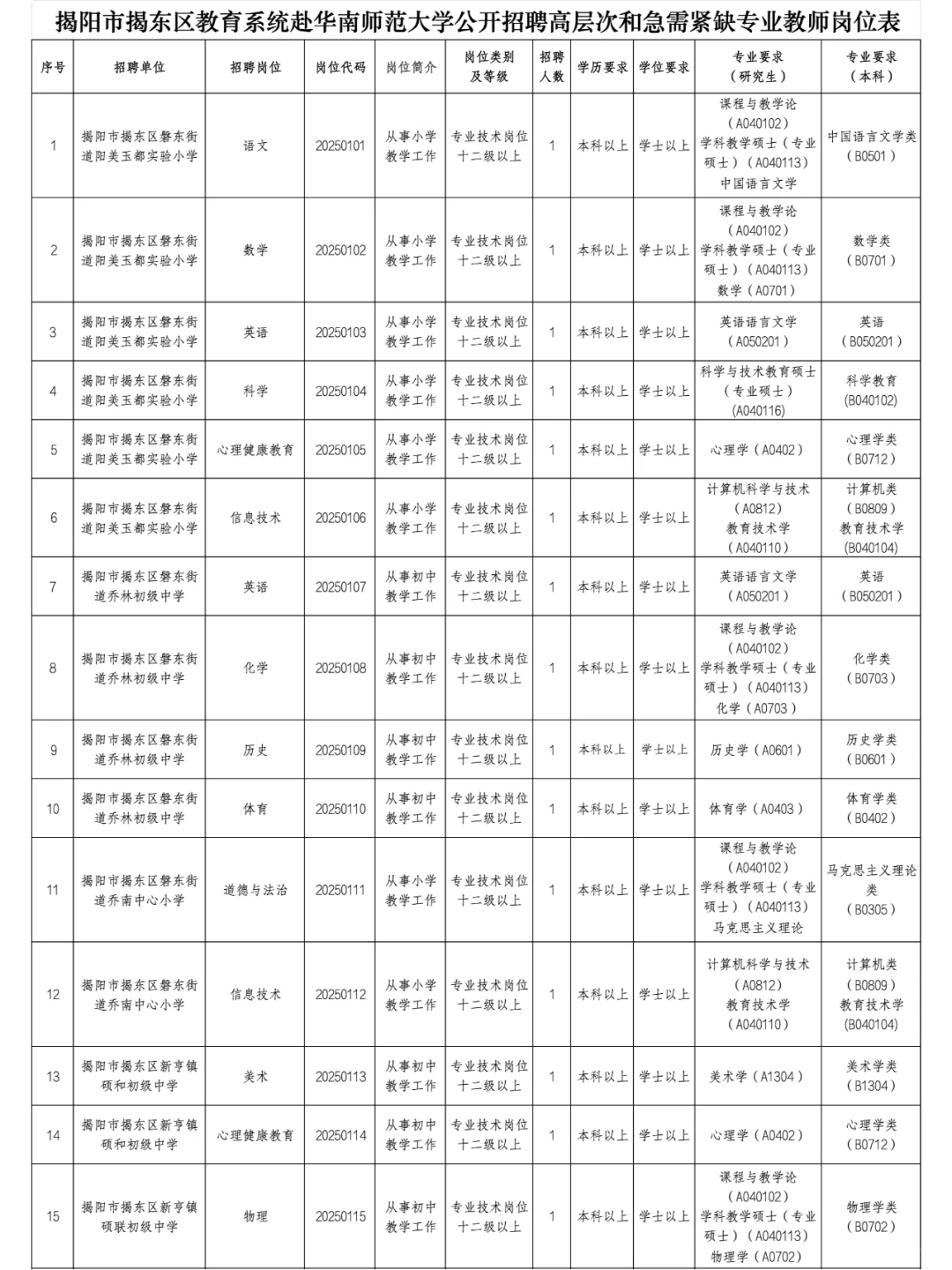 编制！揭阳东区公开校招75名教师