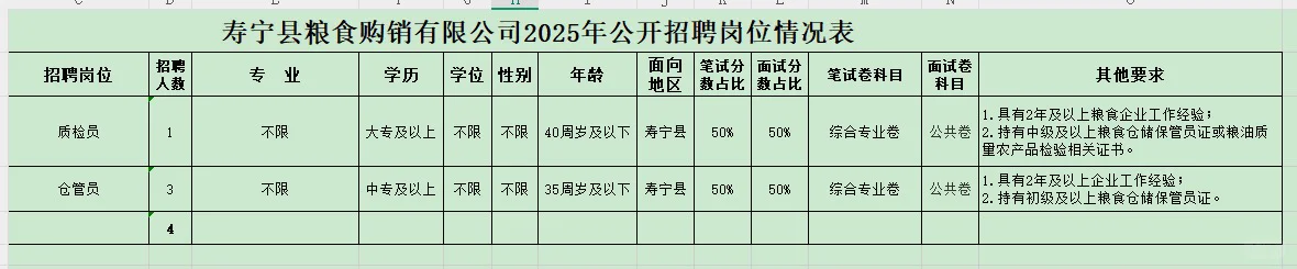 2025福建寿宁县粮食购销有限公司招聘4人