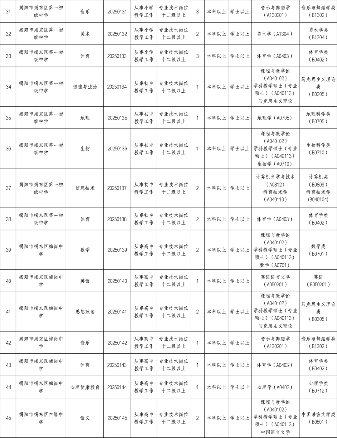 编制！揭阳东区公开校招75名教师