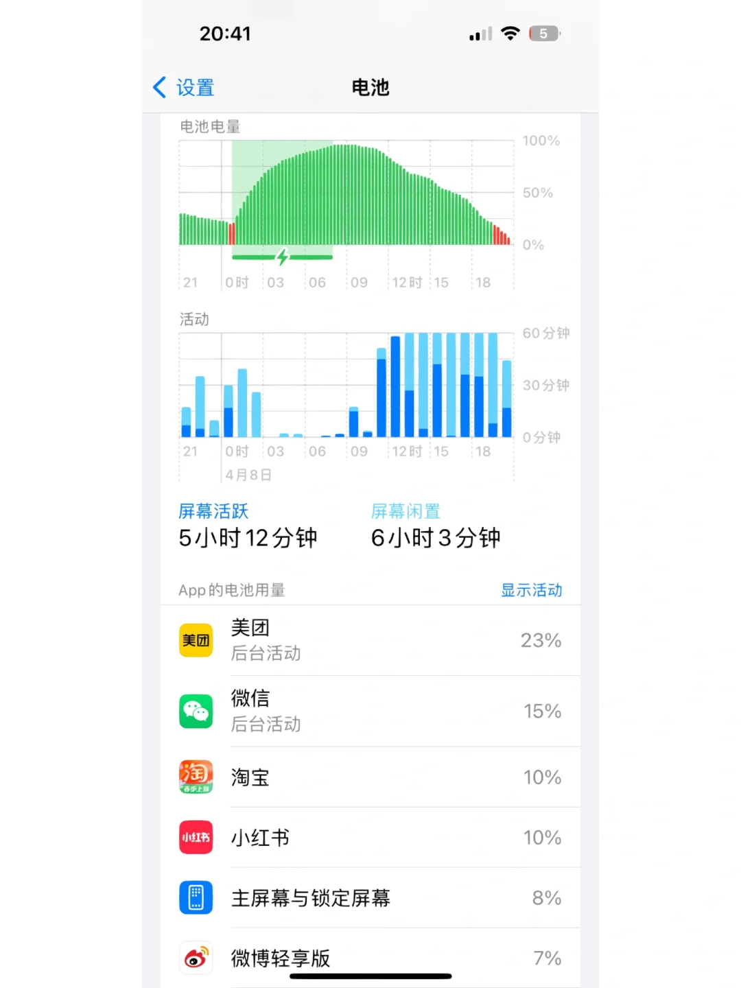 赶紧关掉这个耗电快的app！