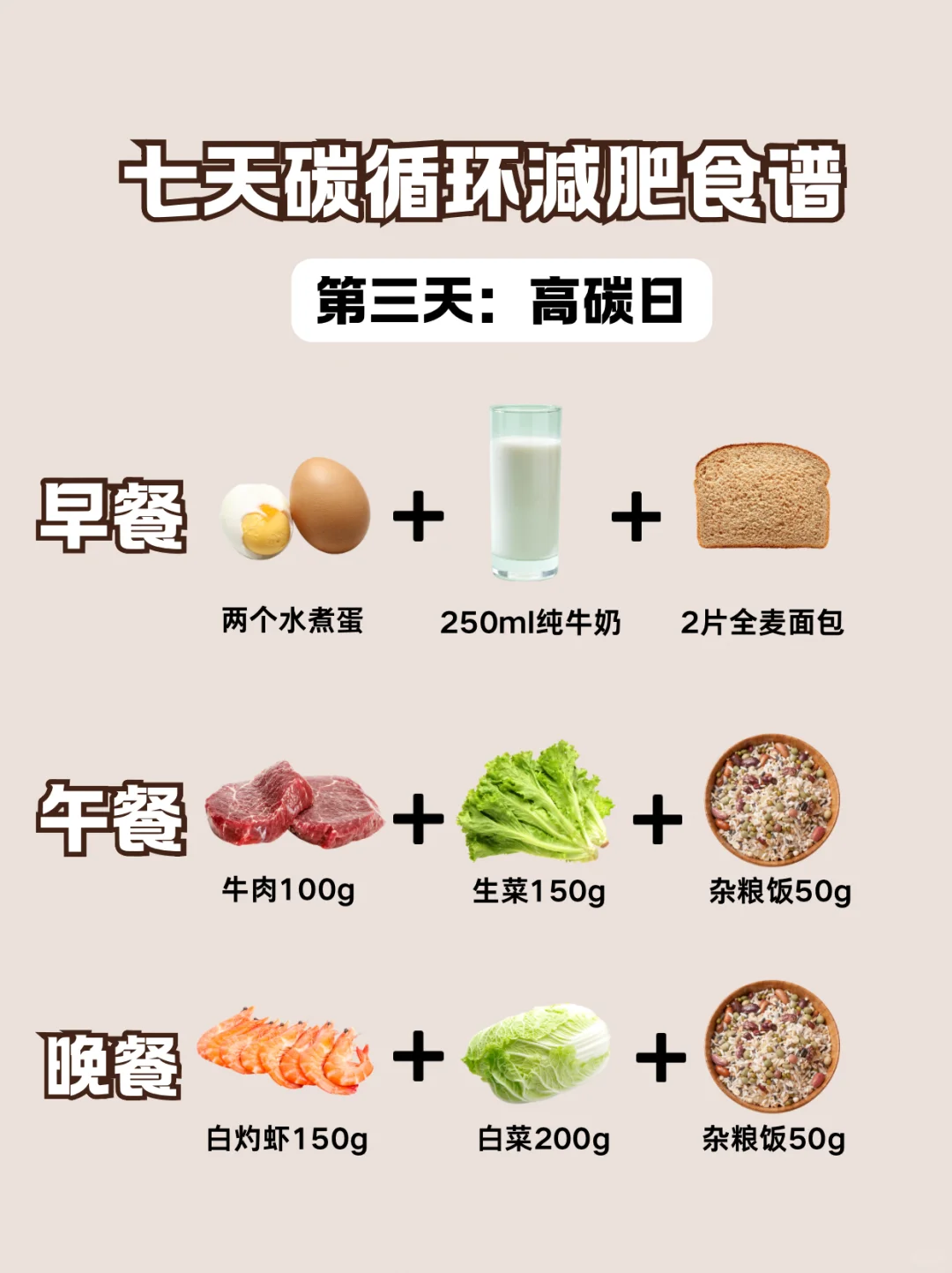 体脂率嗖嗖降的可循环生活化食谱♻️