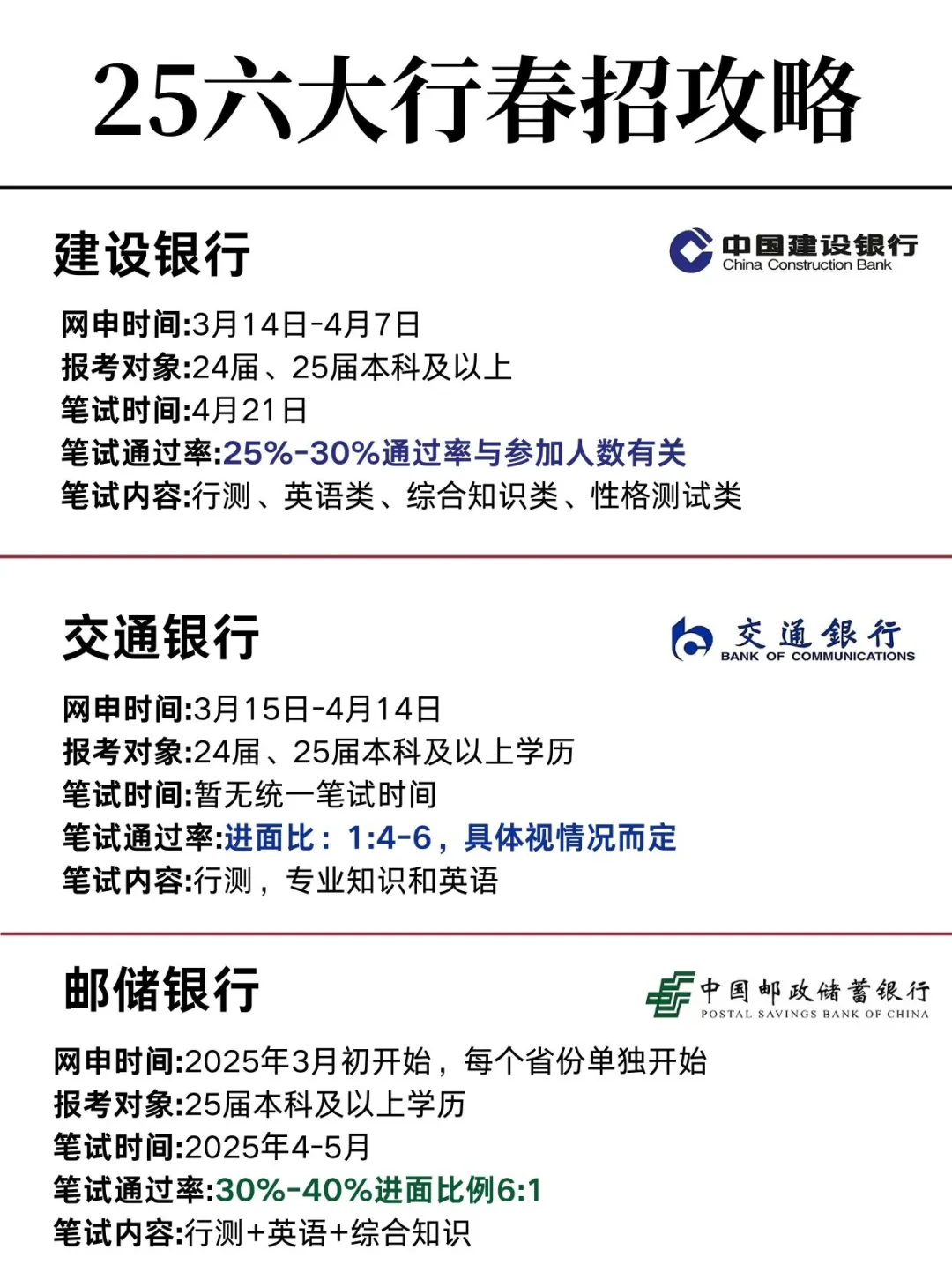 六大行春招上岸攻略！3月初报名，提醒一下