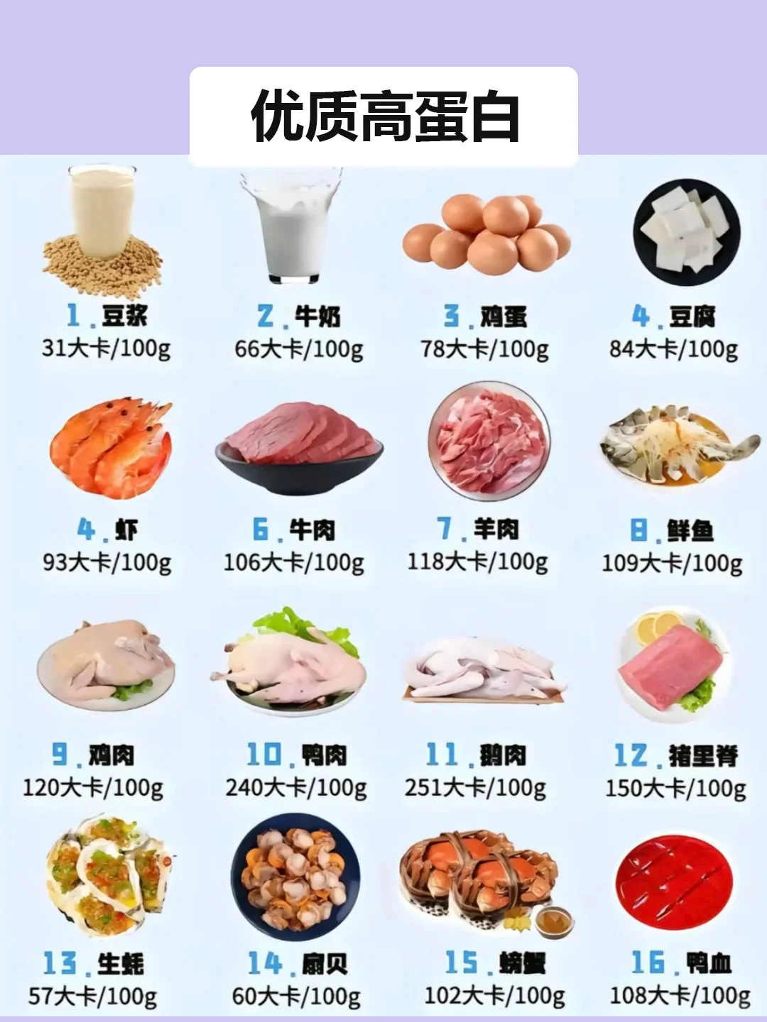 减脂期食物卡路里表需要的