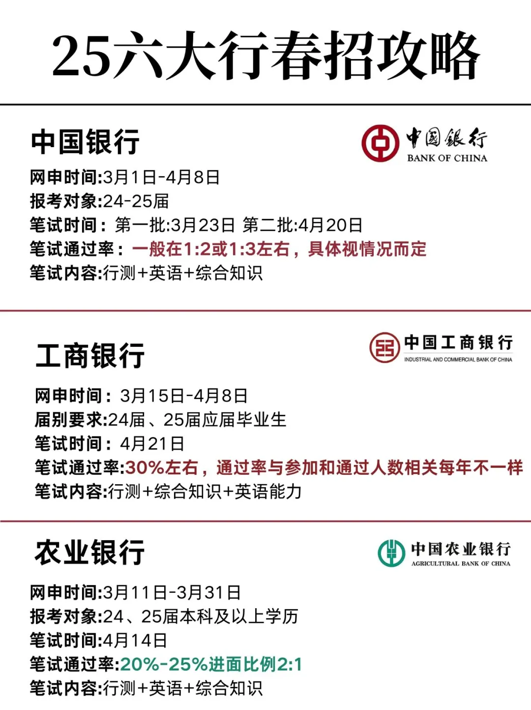 六大行春招上岸攻略！3月初报名，提醒一下