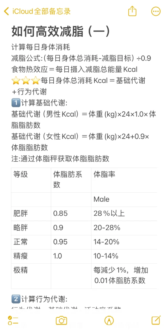 如何高效减脂（一）热量计算