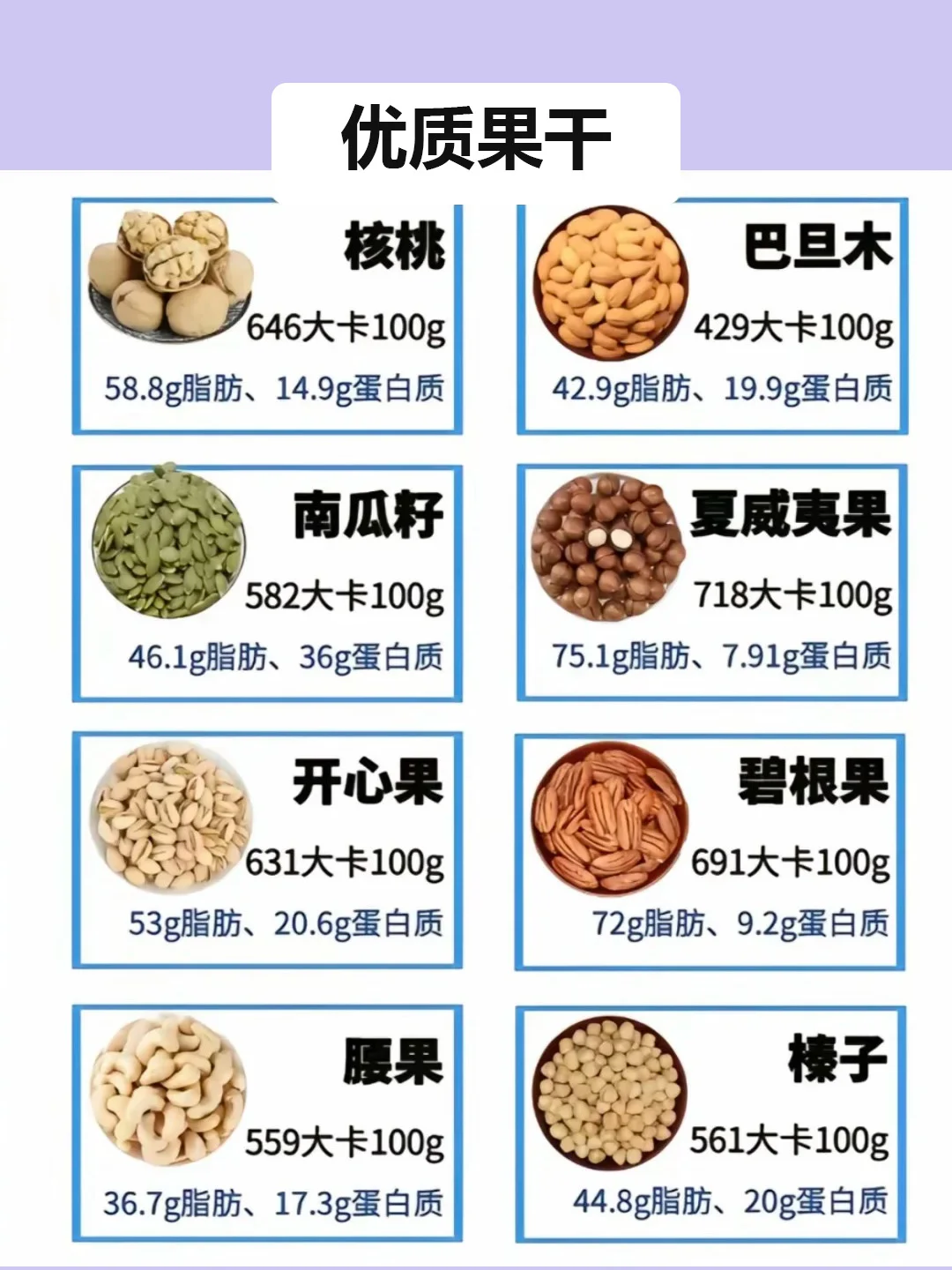 减脂期食物卡路里表需要的