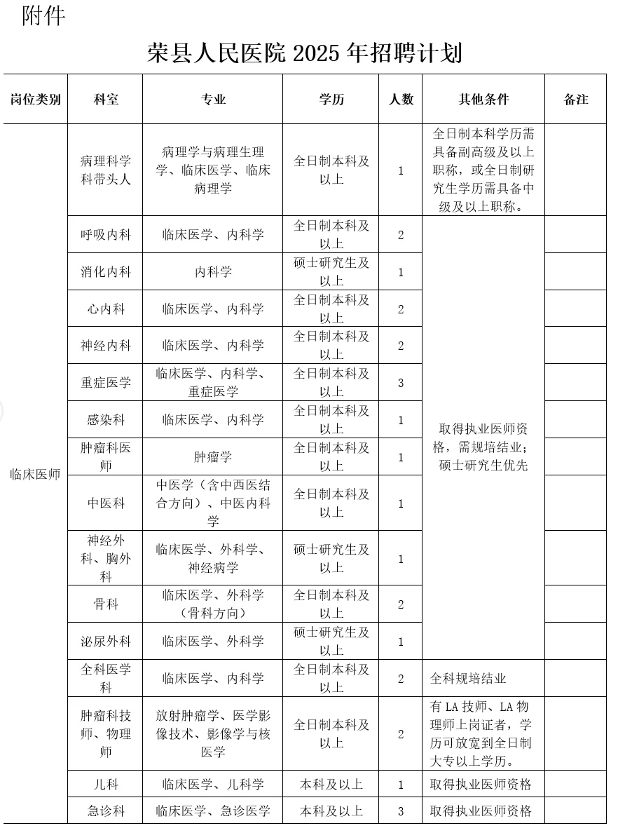 2025年3月自贡市荣县人民医院招聘39人