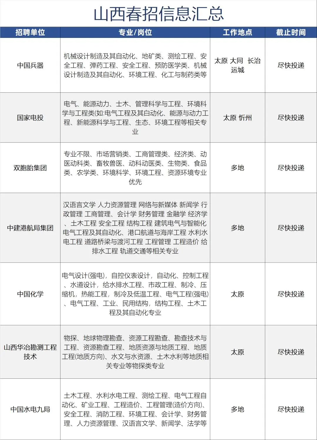 周末也不要忘记投递山西校招！?像中国电信、