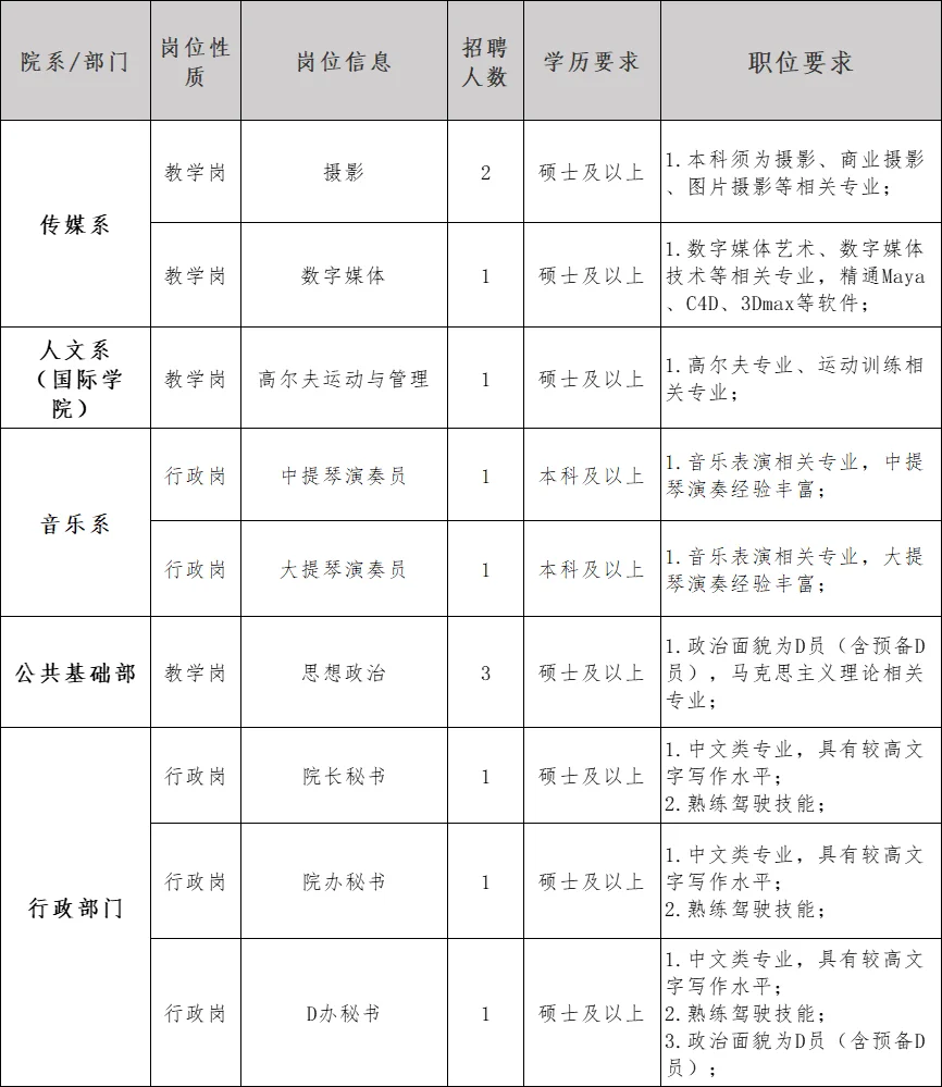 南京视觉艺术职业学院25年第一季度招聘公告