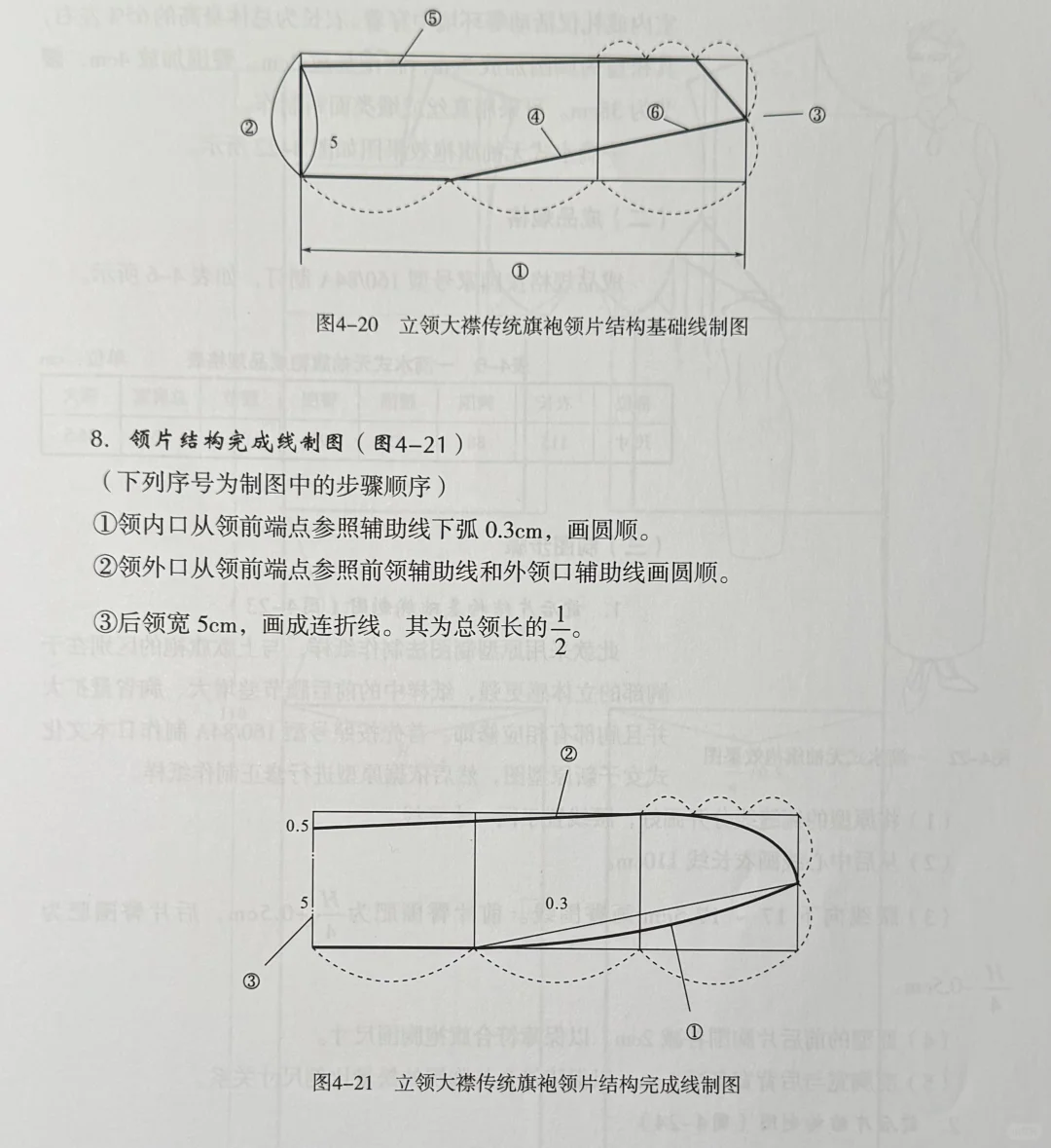 分享一个旗袍打版方法、旗袍裁剪图。