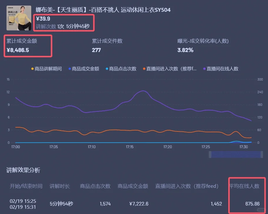 瑜伽服工厂找抖音达人带货！