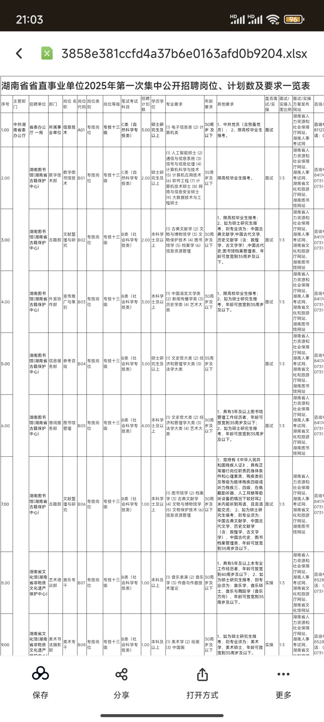 ?编！湖南省直事业单位2025集中招聘61人