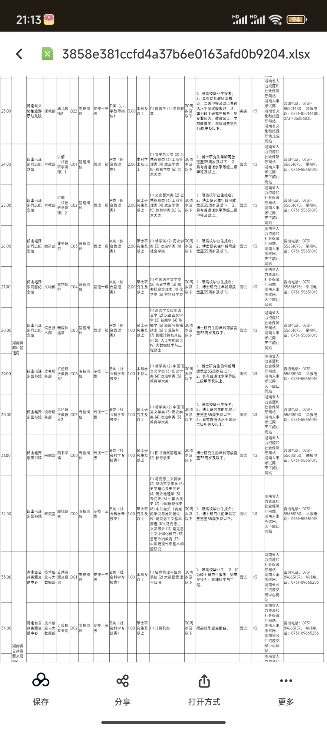 ?编！湖南省直事业单位2025集中招聘61人