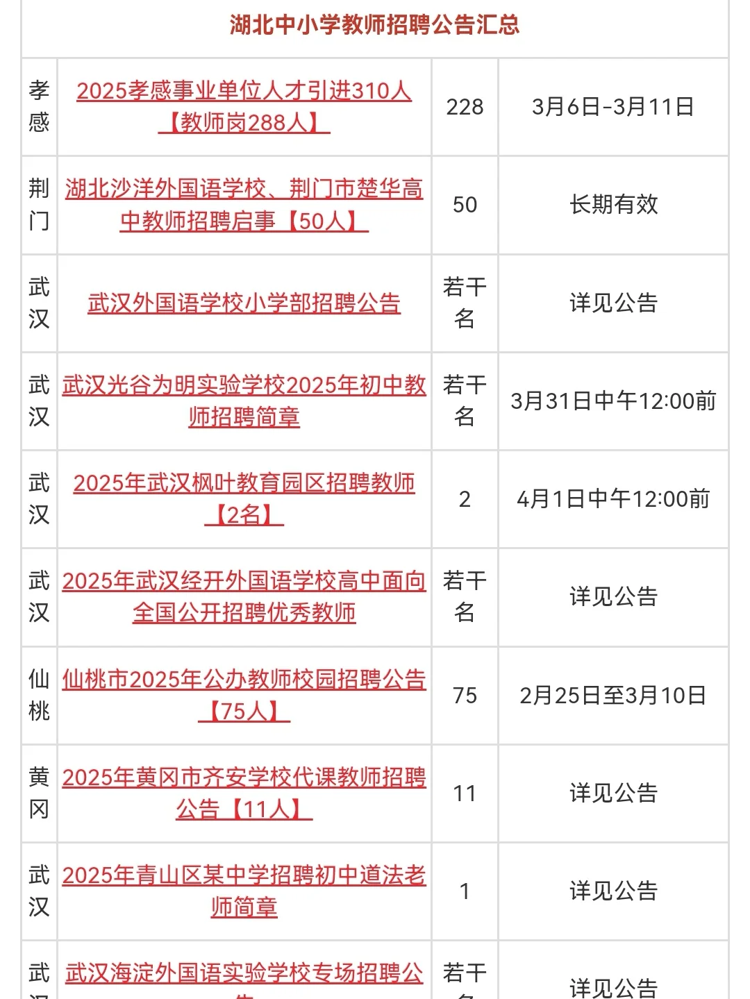 2025年2月湖北省中小学教师招聘汇总3069人