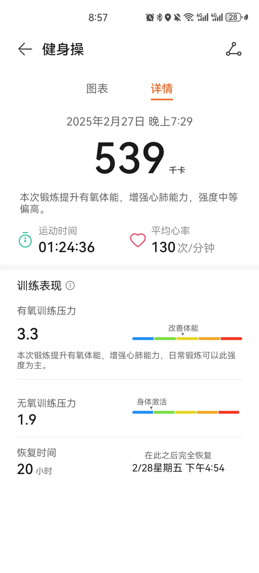 Day 354 晚上跳操运动打卡！