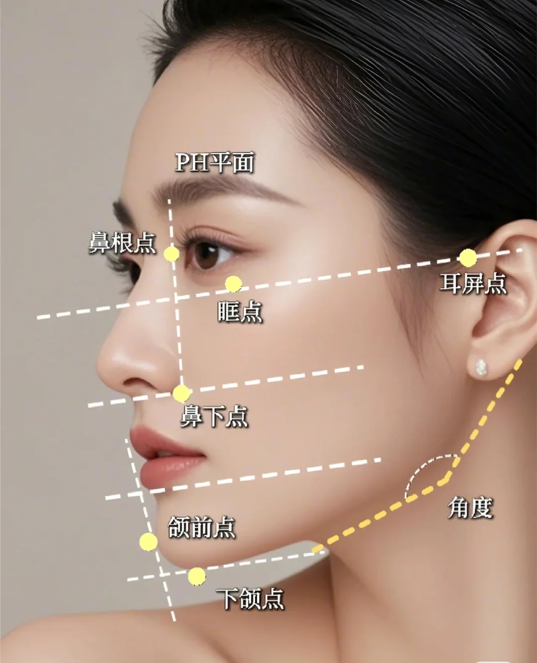 侧颜美学标准 宝子们快来学习一下吧