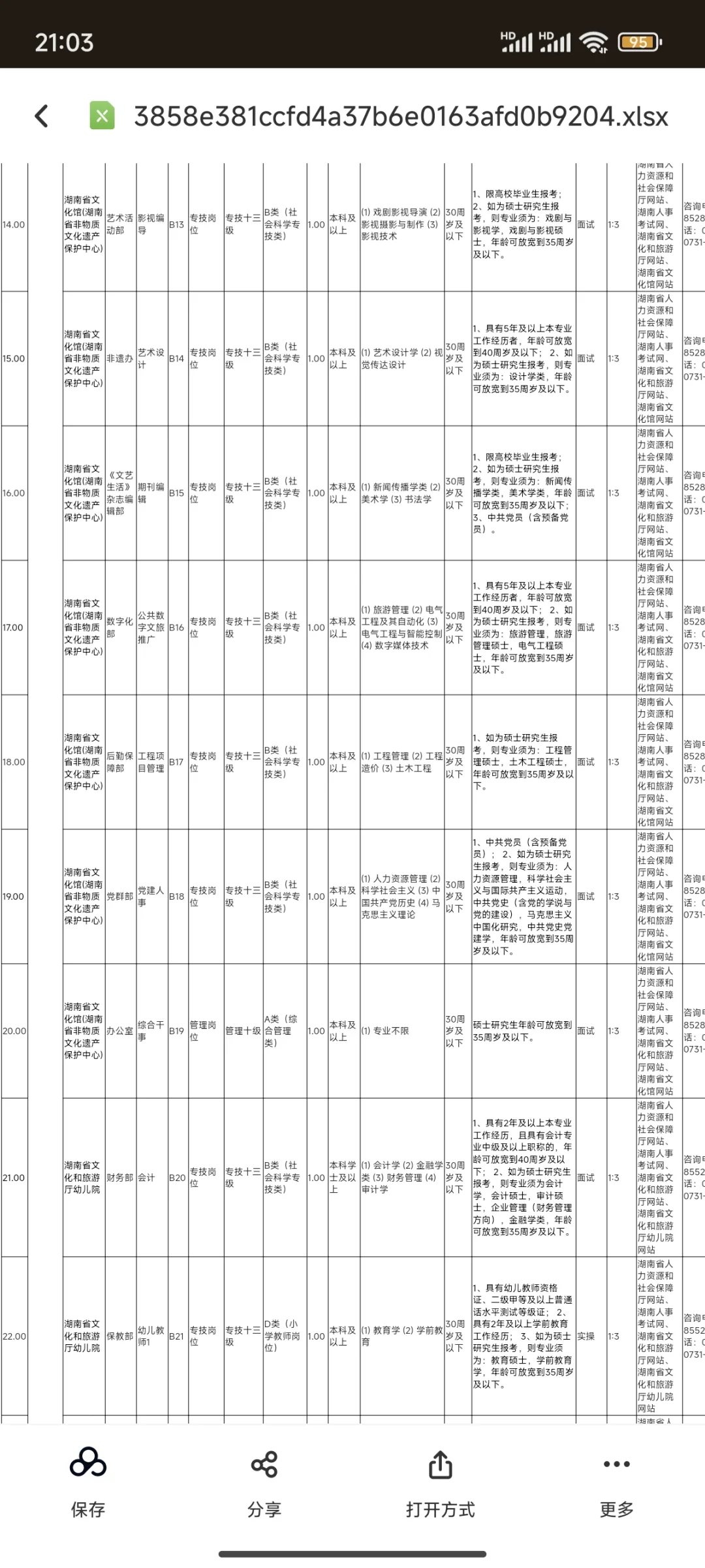 ?编！湖南省直事业单位2025集中招聘61人