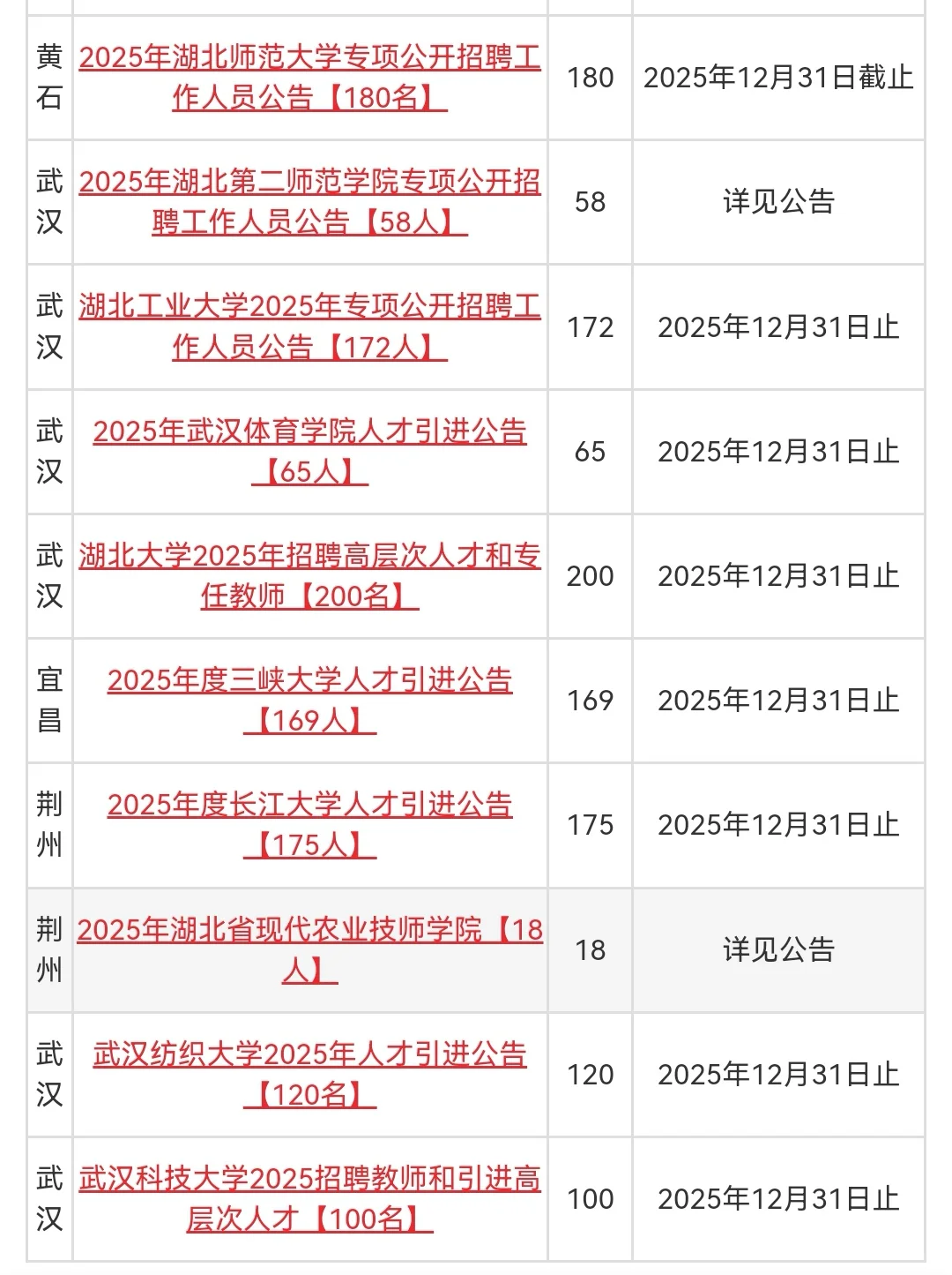 2025年2月湖北省中小学教师招聘汇总3069人