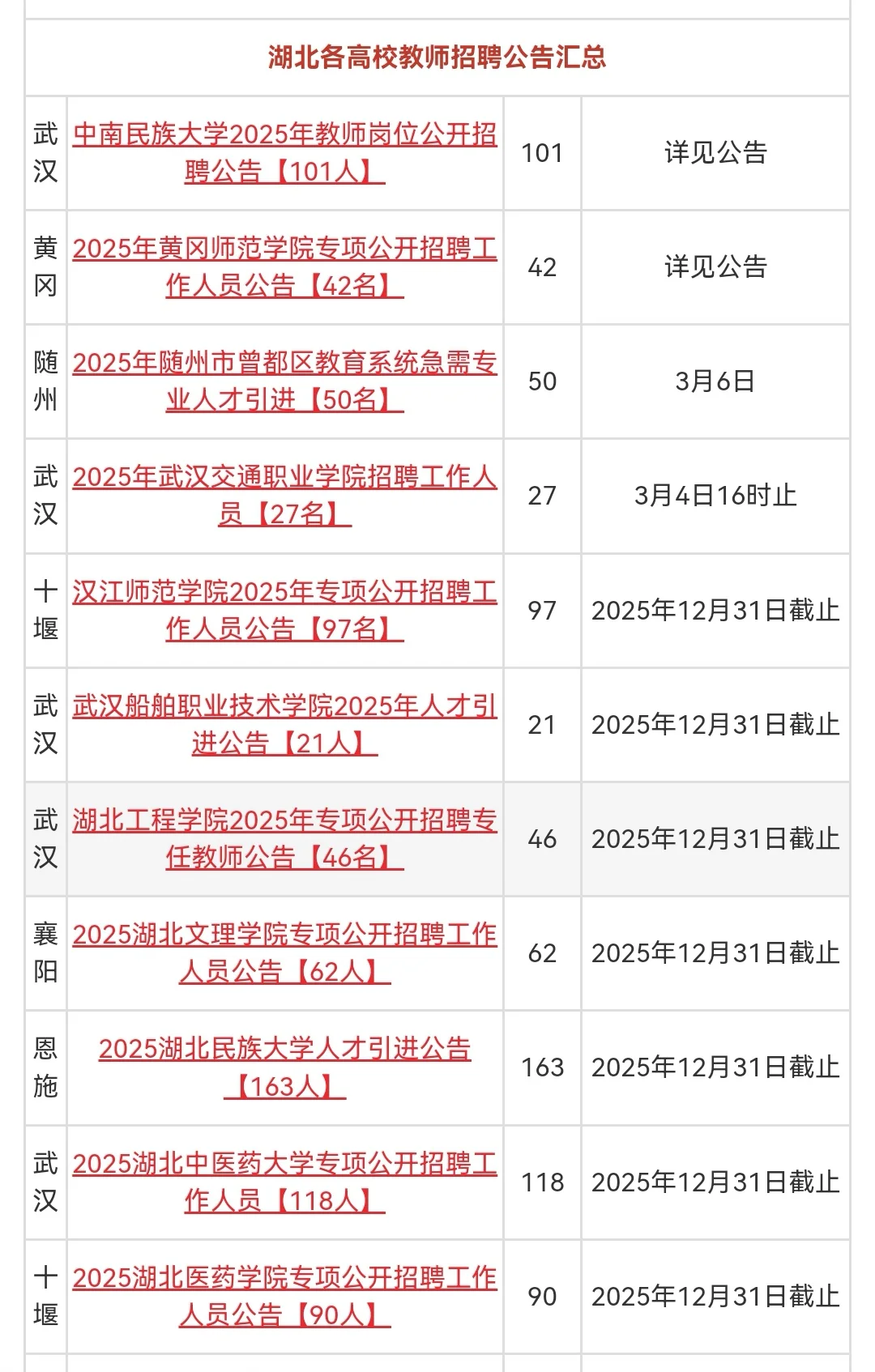 2025年2月湖北省中小学教师招聘汇总3069人